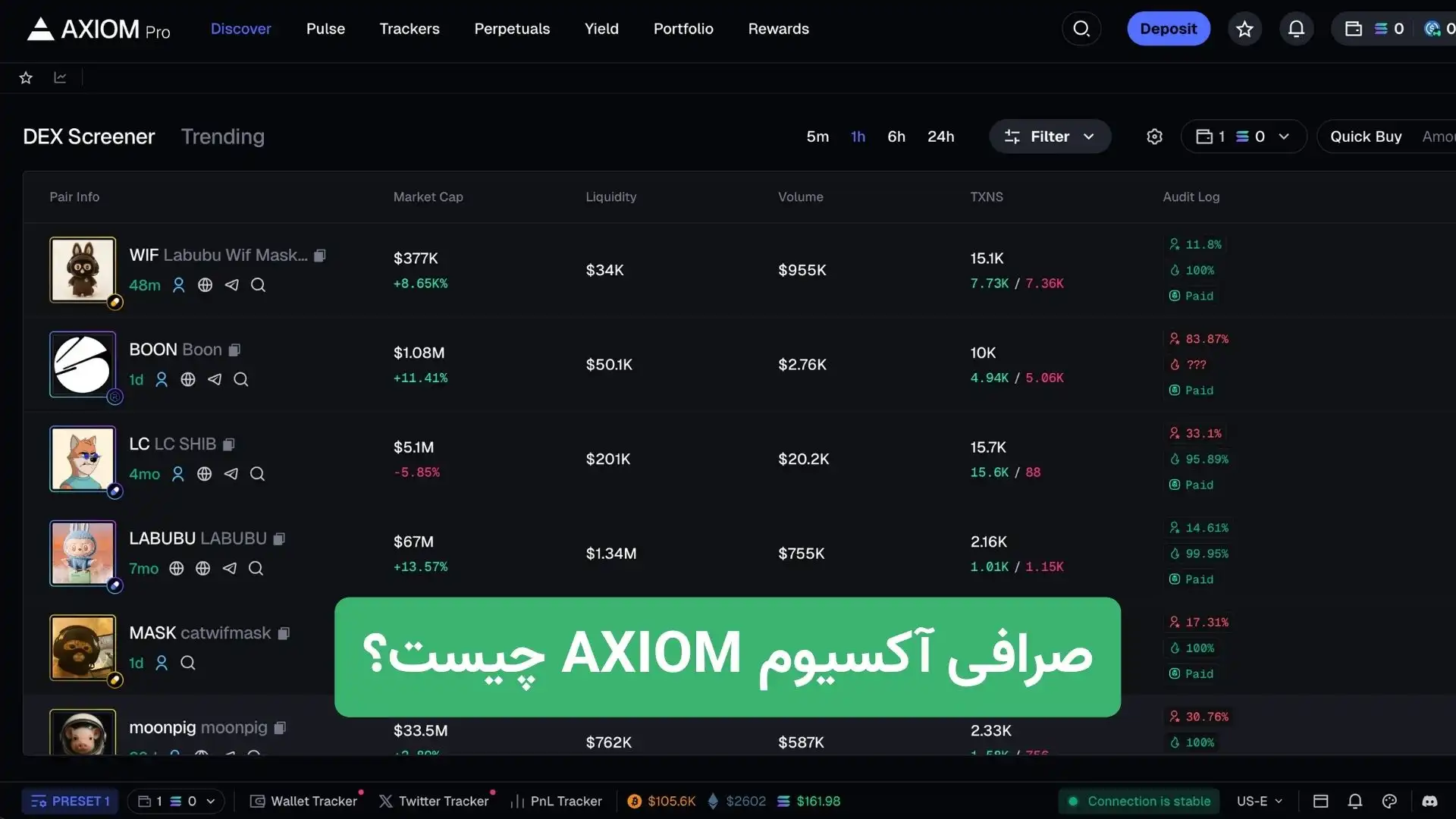 صرافی آکسیوم چیست؟