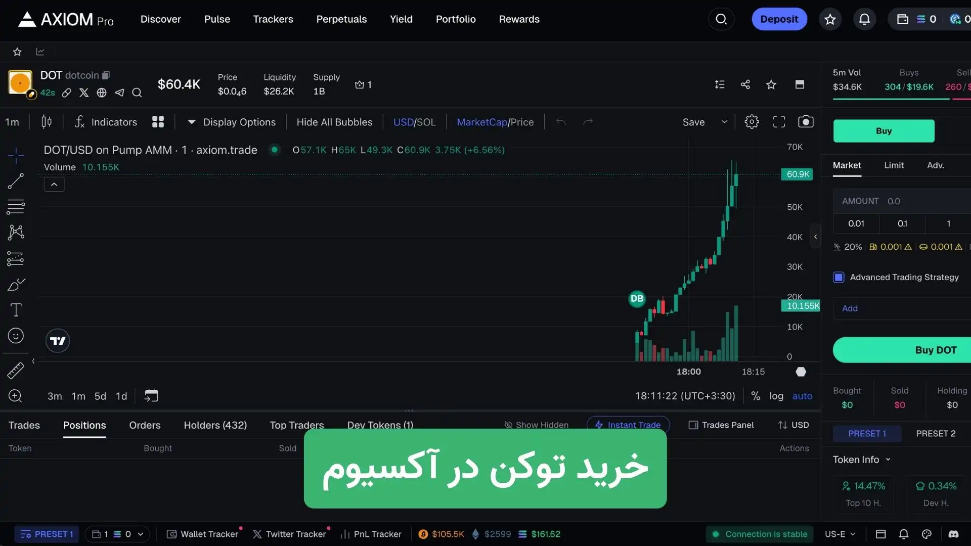 نحوه خرید توکن در صرافی آکسیوم