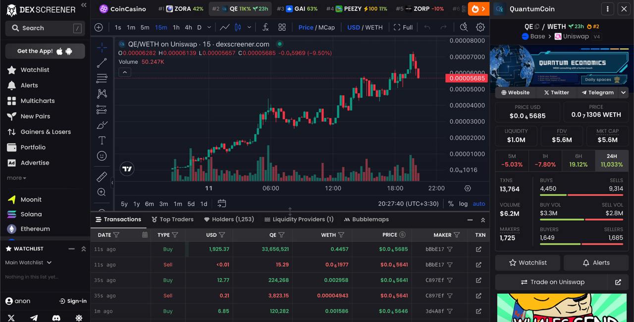 بررسی اطلاعات ارز در دکس اسکرینر
