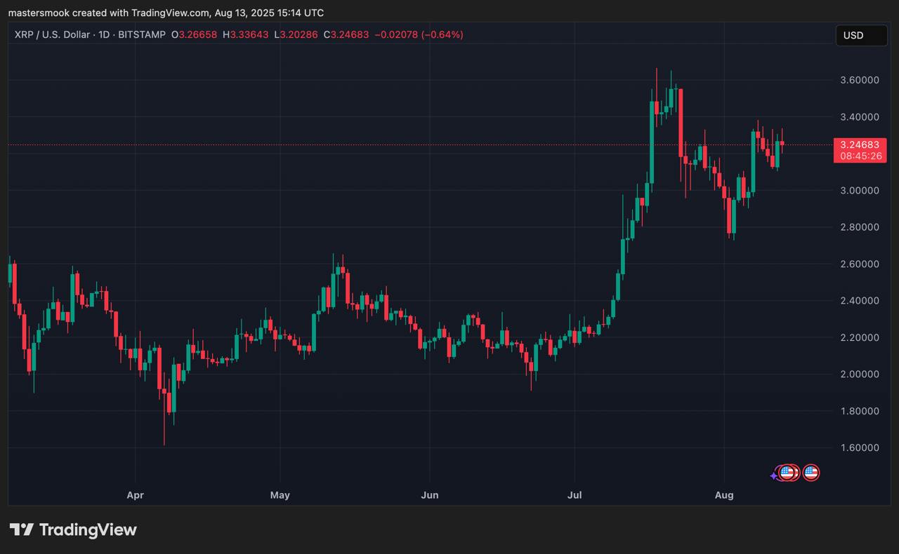xrp chart