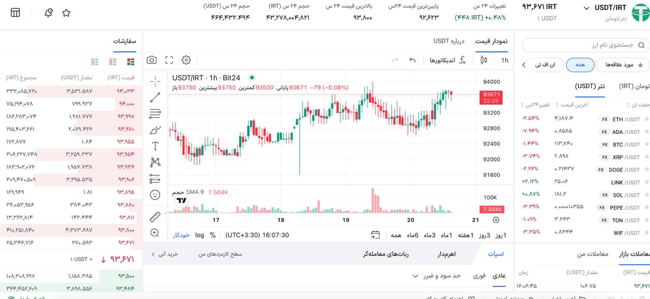 بازار اسپات صرافی Bit24