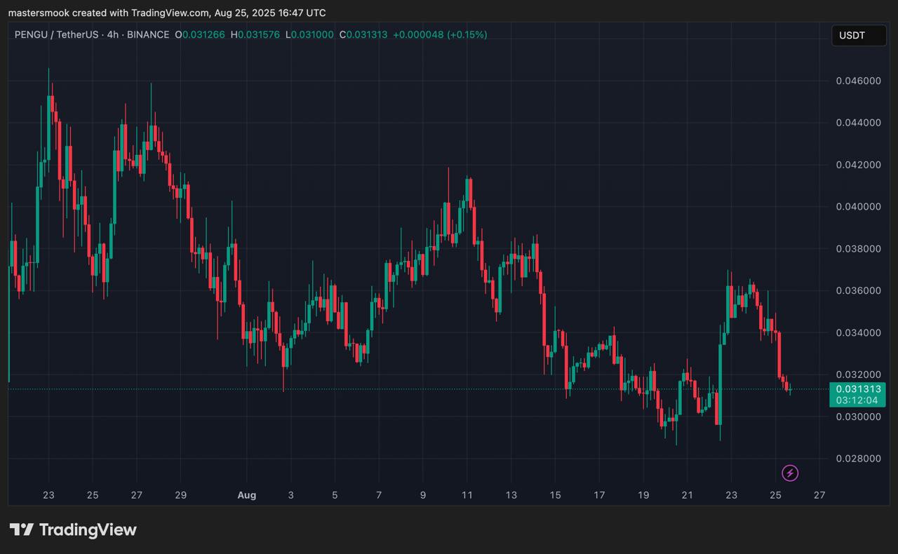 نمودار قیمت pengu