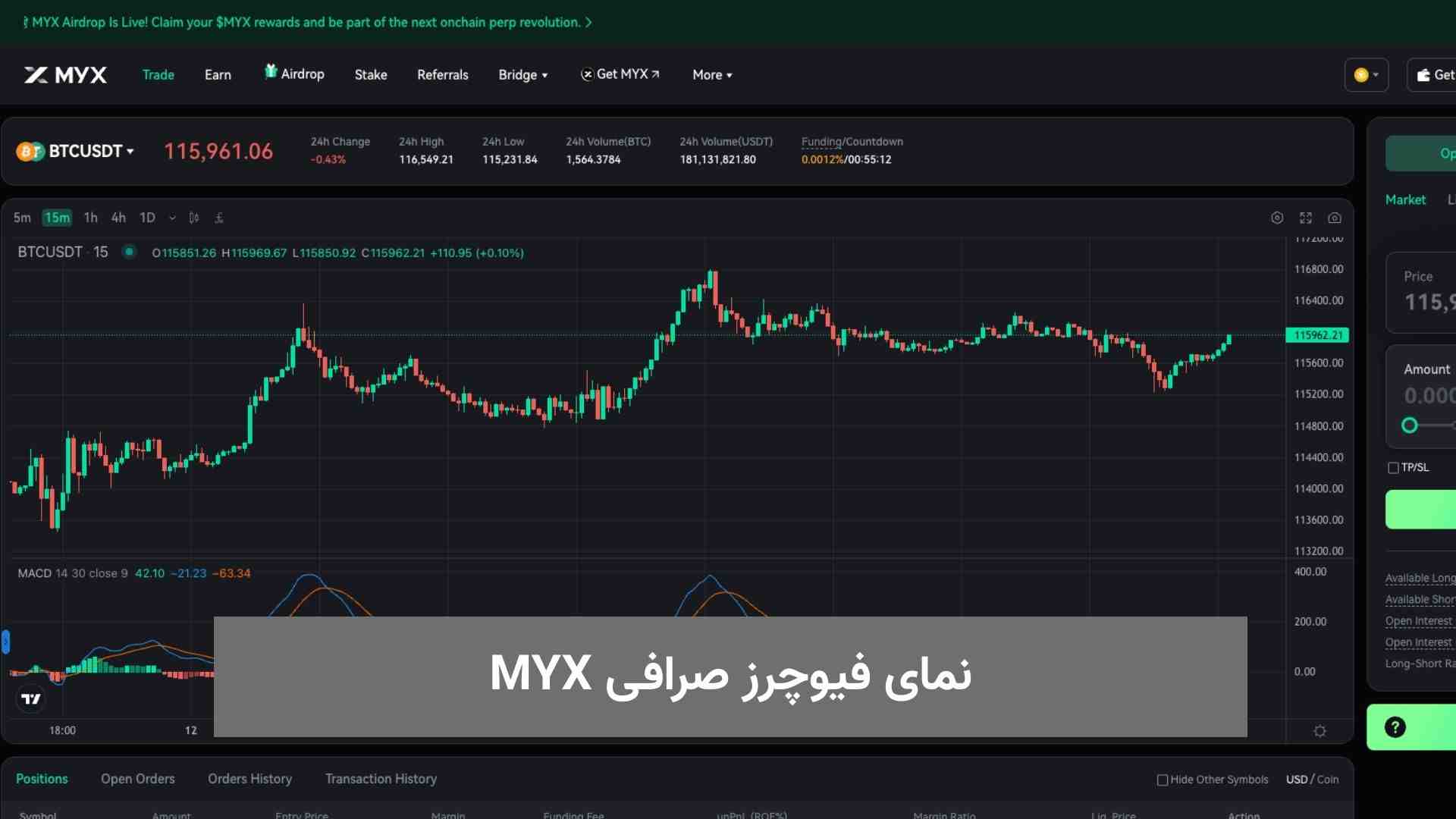 نمای فیوچرز صرافی MYX