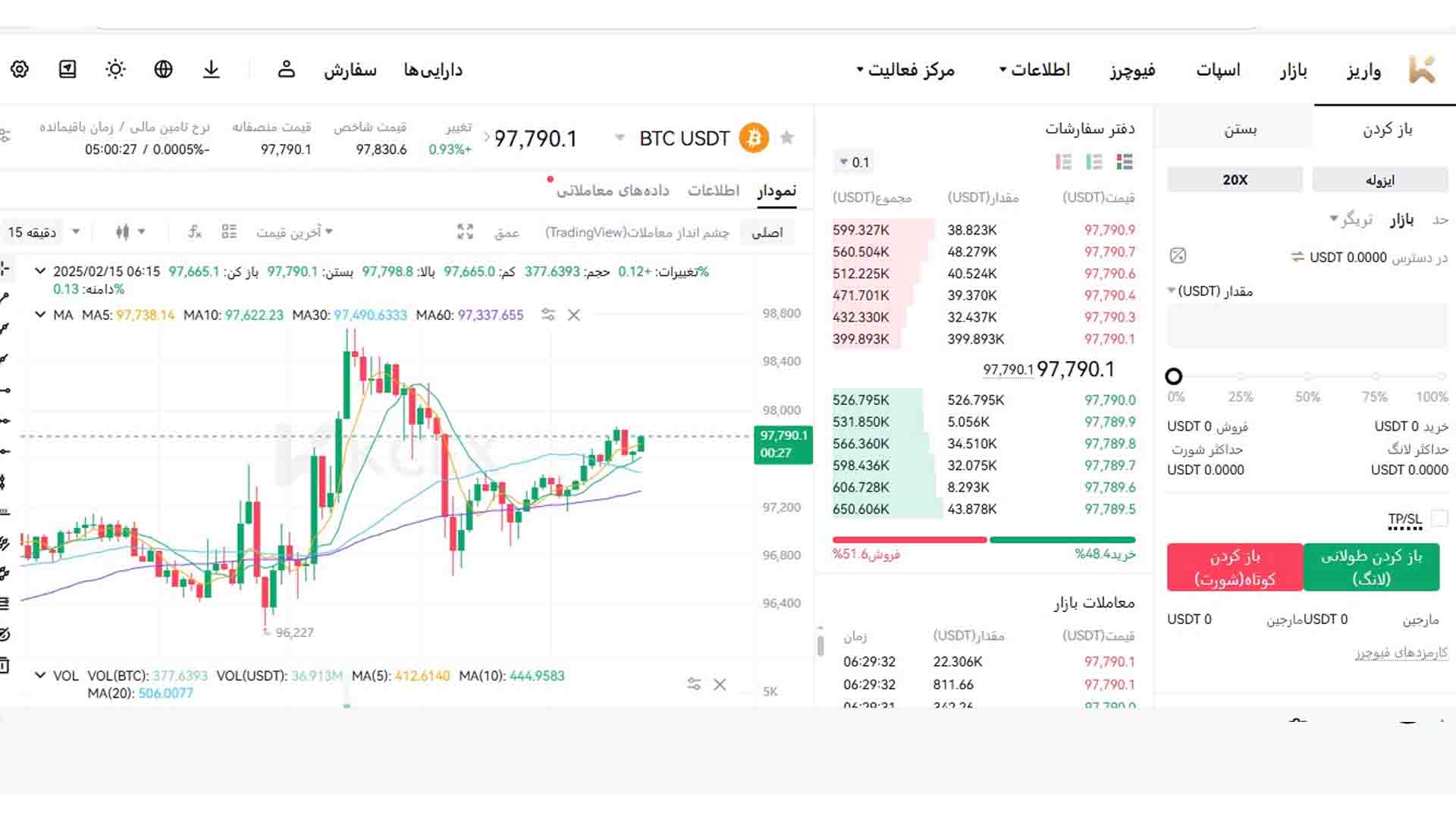 بازار صرافی Kcex