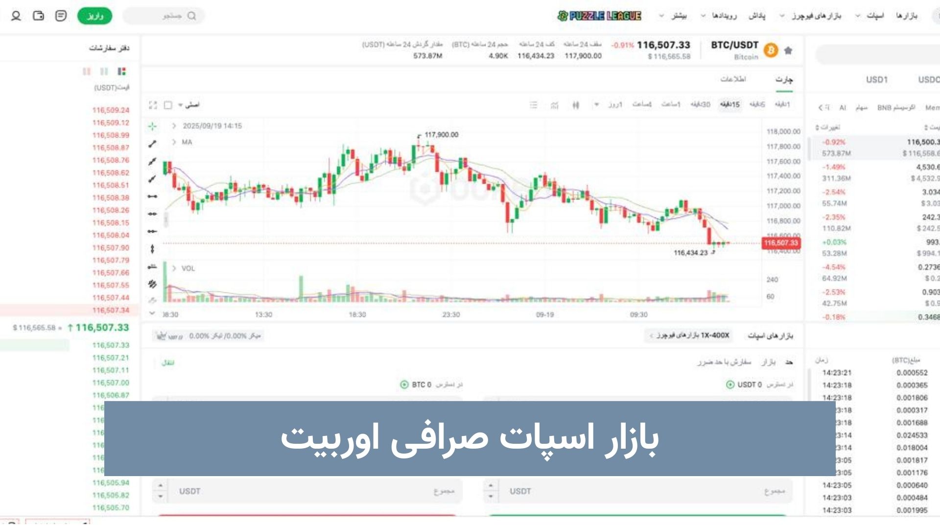 بازار اسپات صرافی اوربیت