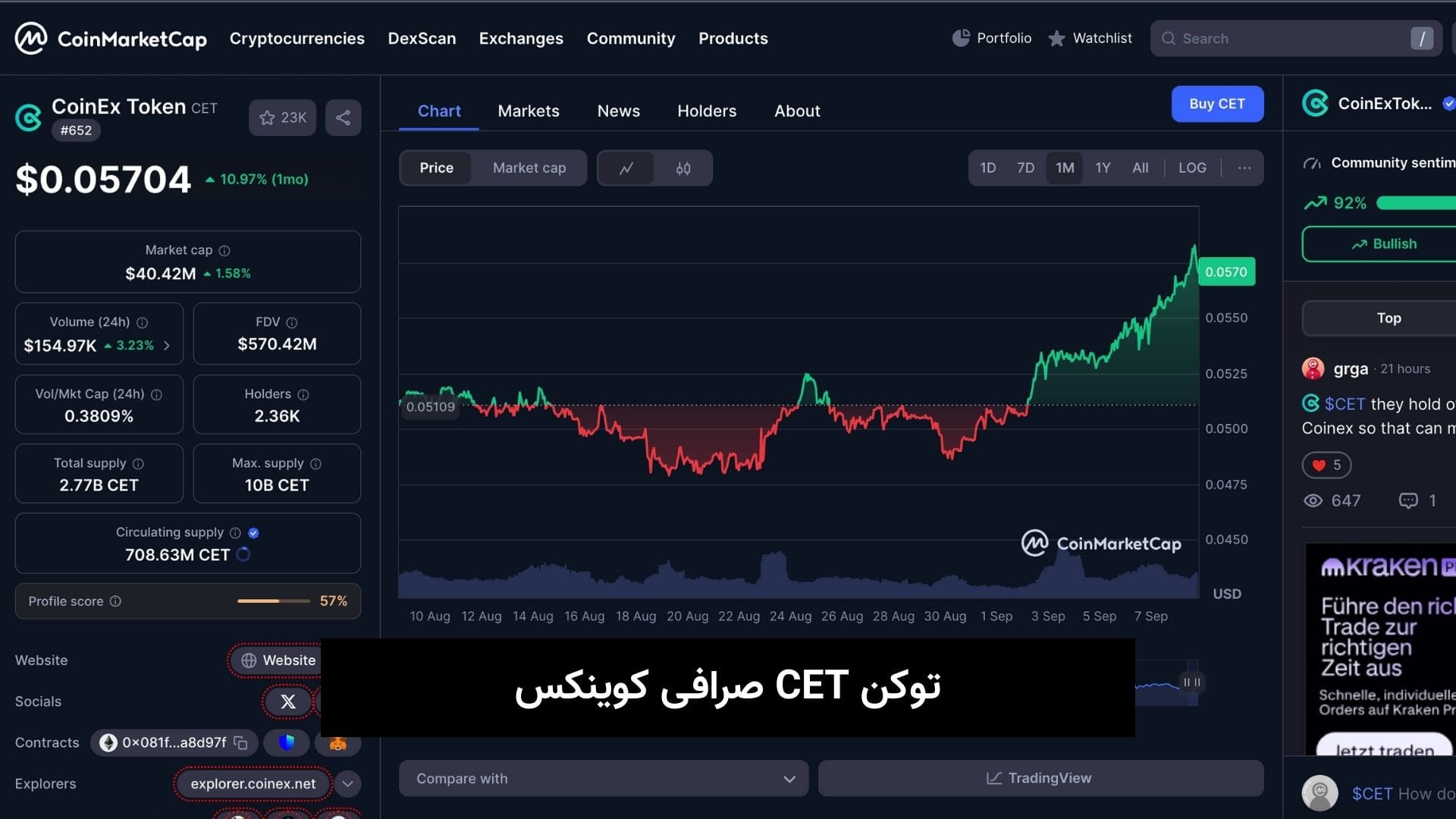 توکن CET صرافی کوینکس-min