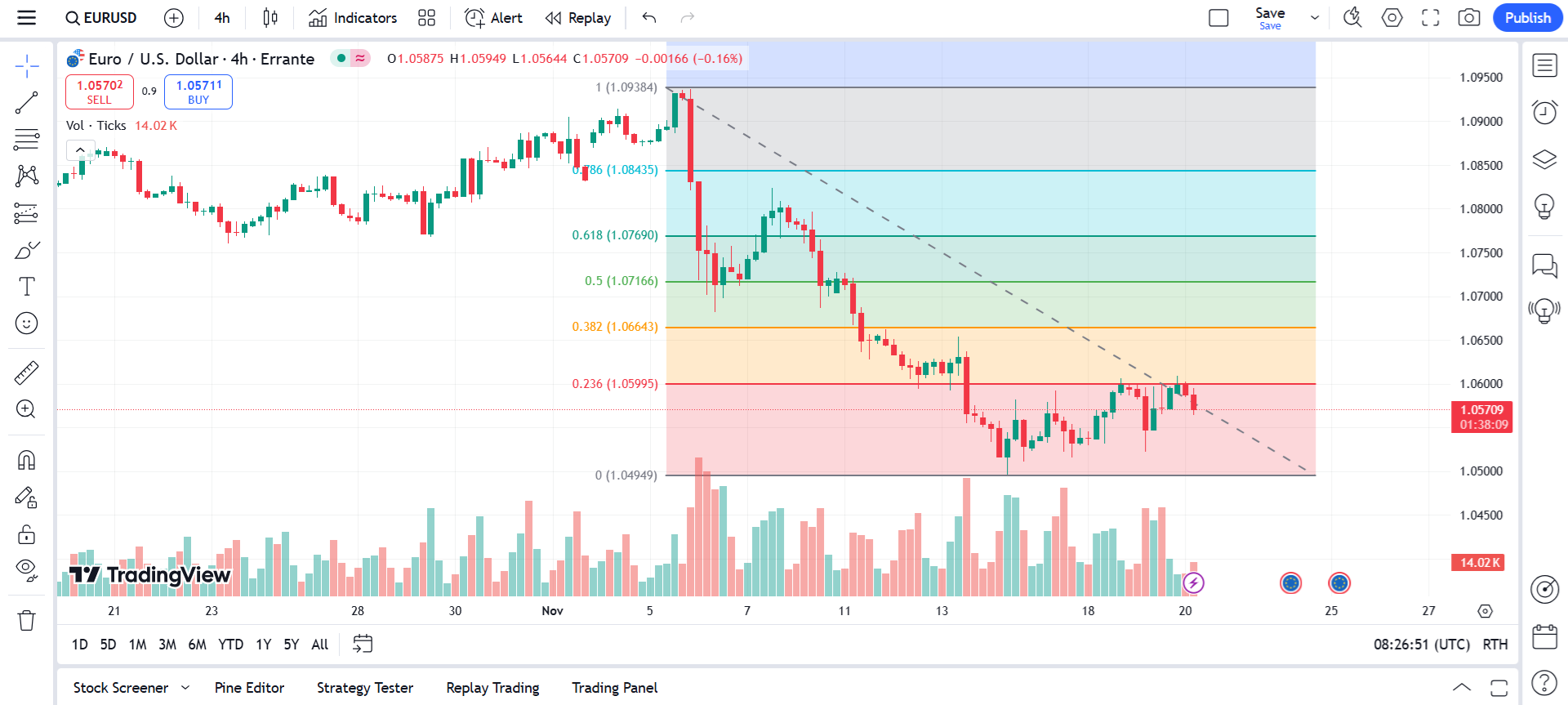 یک پنل TradingView