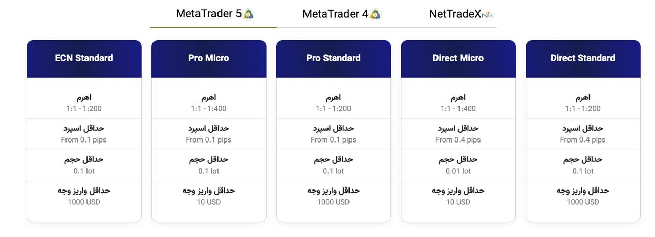 حساب های معاملاتی در IFCM broker