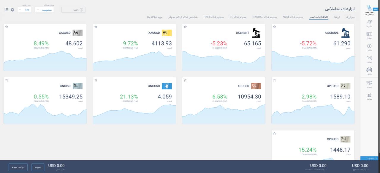 نماد های معاملاتی بروکر لایت فایننس