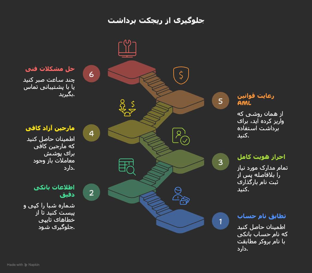 دلایل رایج رد شدن درخواست برداشت