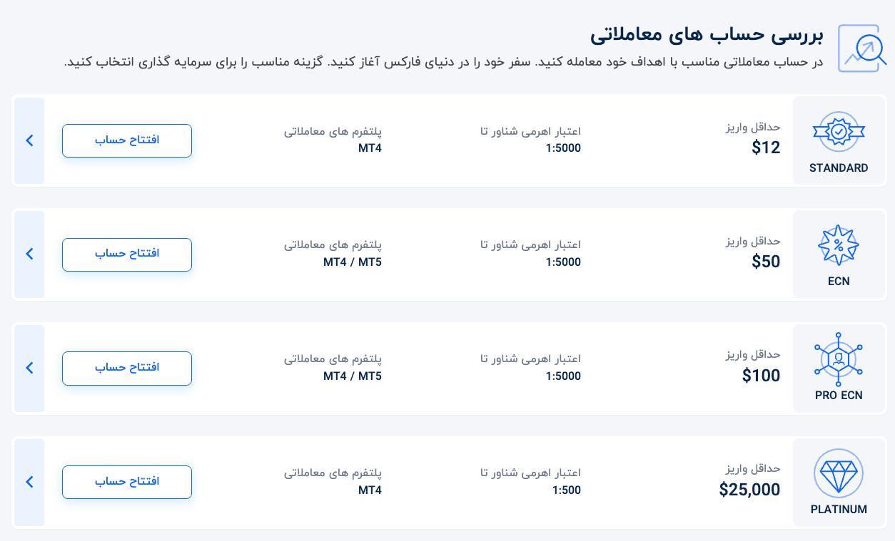 حساب های معاملاتی در کپیتال اکستند