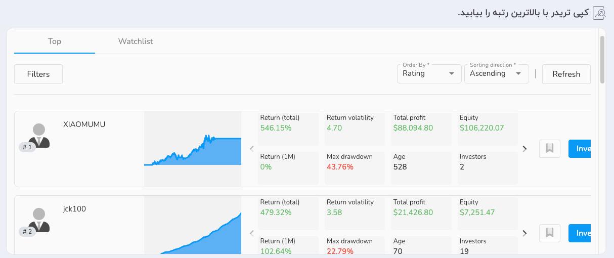 کپی تریدینگ در بروکر کپیتال اکستند