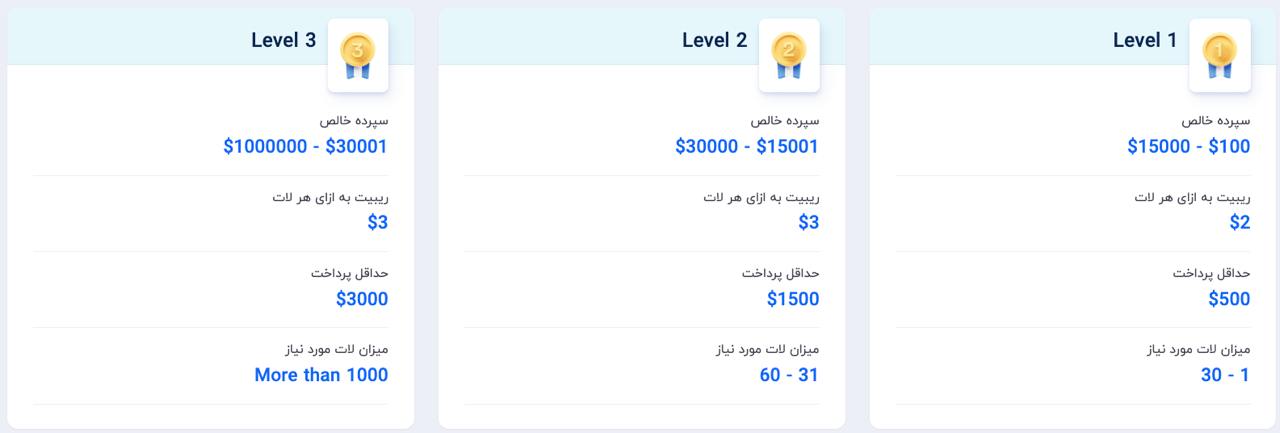 طرح ریبیت و بونوس در کپیتال اکستند