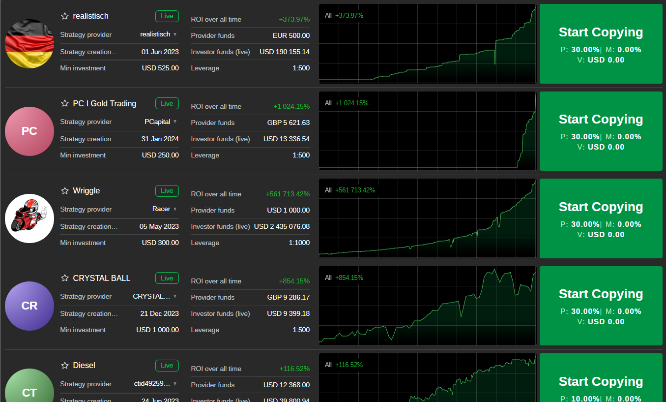 ویژگی کپی تریدینگ در cTrader