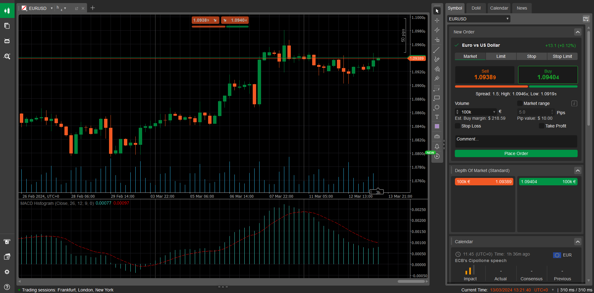 پنل اصلی cTrader