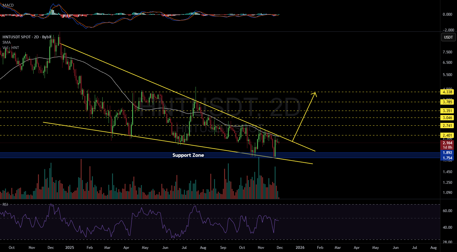 تحلیل قیمت هلیوم (HNT): ۶ هدف قیمتی پیش روی این ارز دیجیتال DePIN!