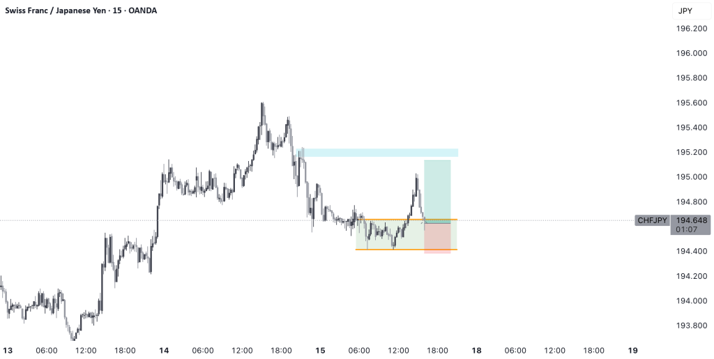 تحلیل های تکنیکال 7 Fpv86BrX big.png