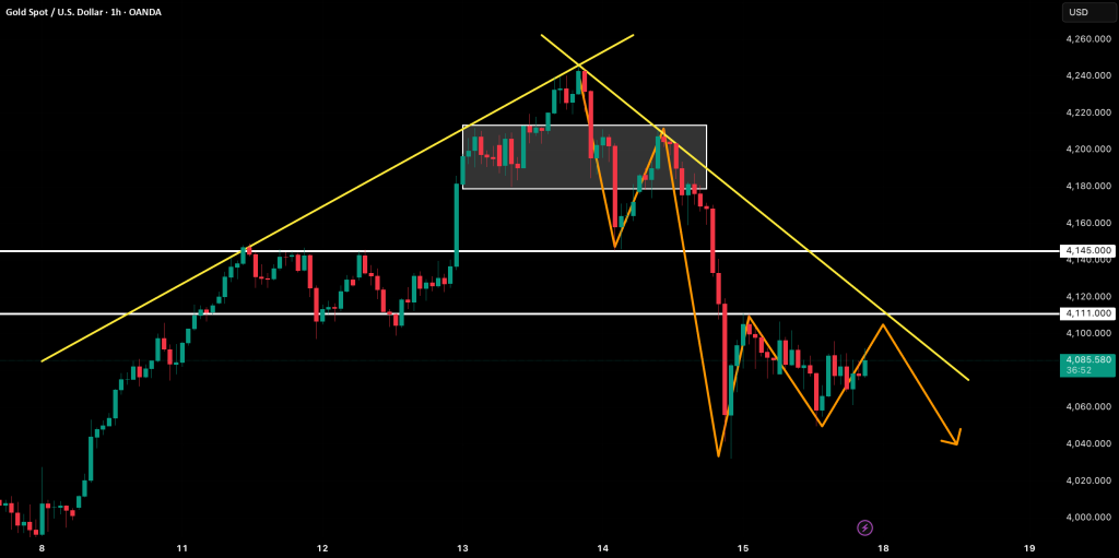 طلا در دوره تجمیع و اصلاح قیمت! ۳ عامل کلیدی که مسیر طلا را این هفته مشخص می‌کند