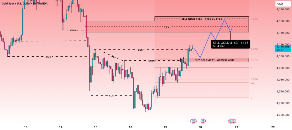 تحلیل هفتگی طلا (۲۰ نوامبر): ۲ سناریوی کلیدی برای رسیدن قیمت به ۴,۱۶۲ دلار!