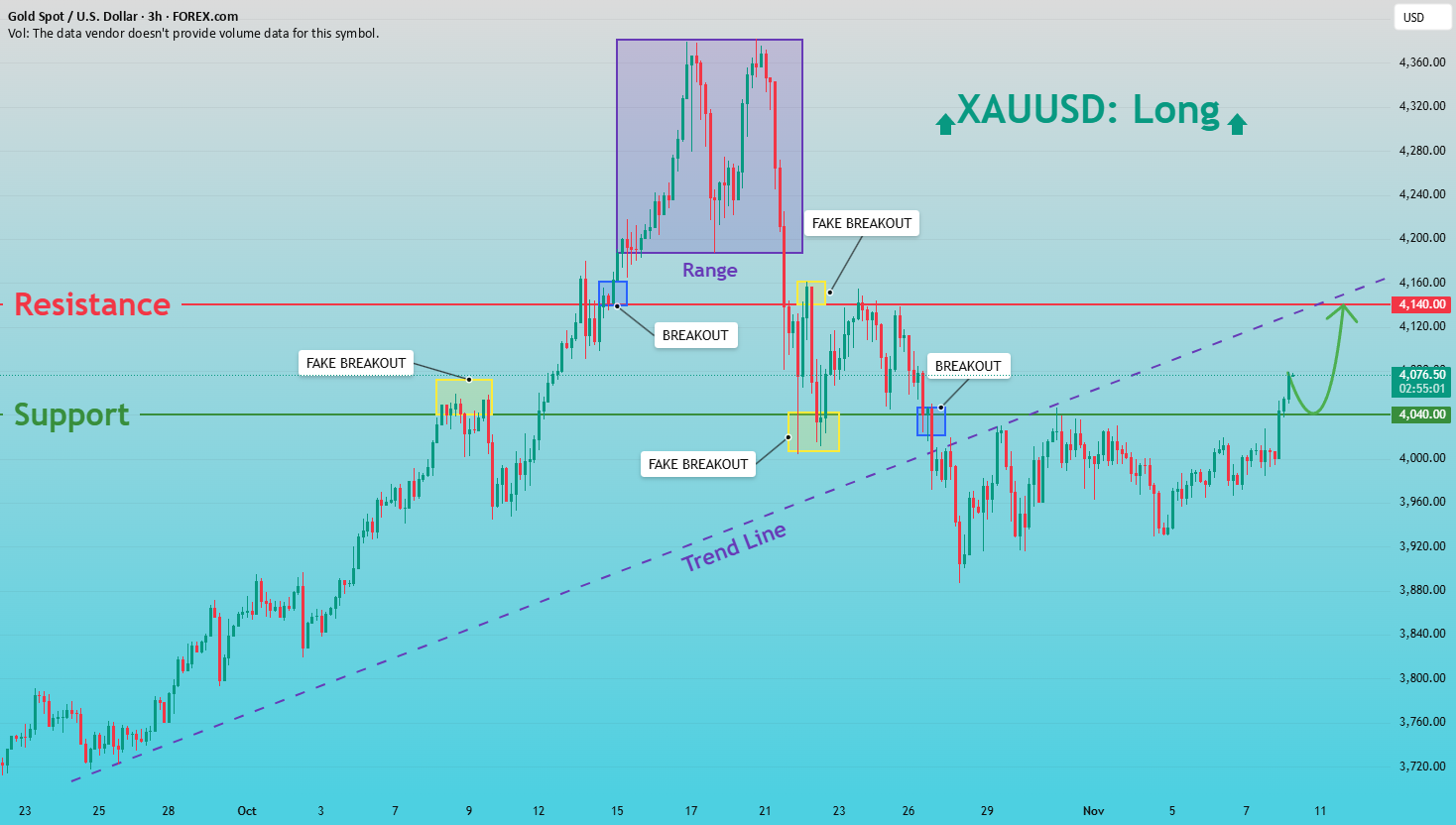 قیمت طلا به ۴,۱۴۰ دلار میرسد؟ ۲ سناریوی کلیدی برای XAUUSD که باید بشناسید! 1 قیمت طلا به ۴,۱۴۰ دلار میرسد؟ ۲ سناریوی کلیدی برای XAUUSD که باید بشناسید!