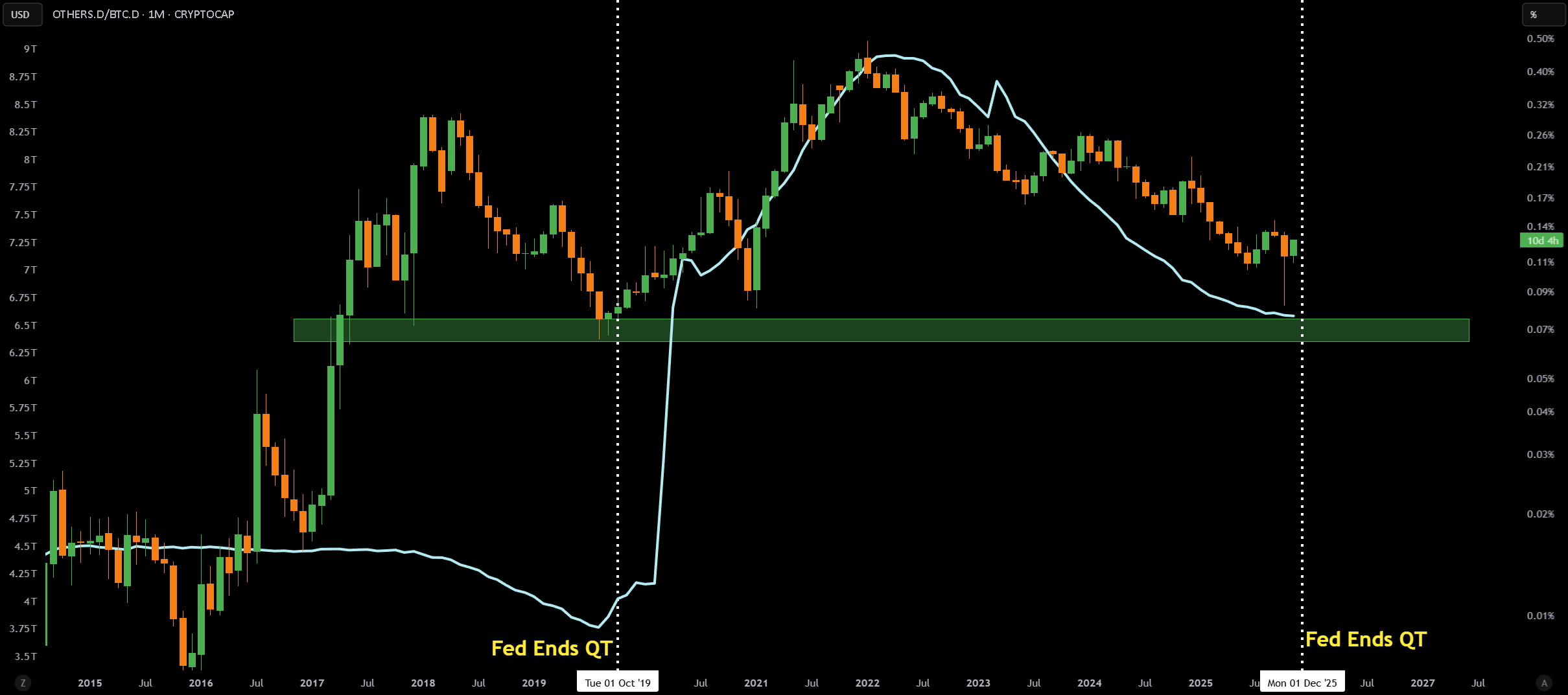 آلت سیزن 2026 در راه است؟ 3 سیگنال مهم برای رشد انفجاری آلت کوینها 1 آلت سیزن 2026 در راه است؟ 3 سیگنال مهم برای رشد انفجاری آلت کوینها