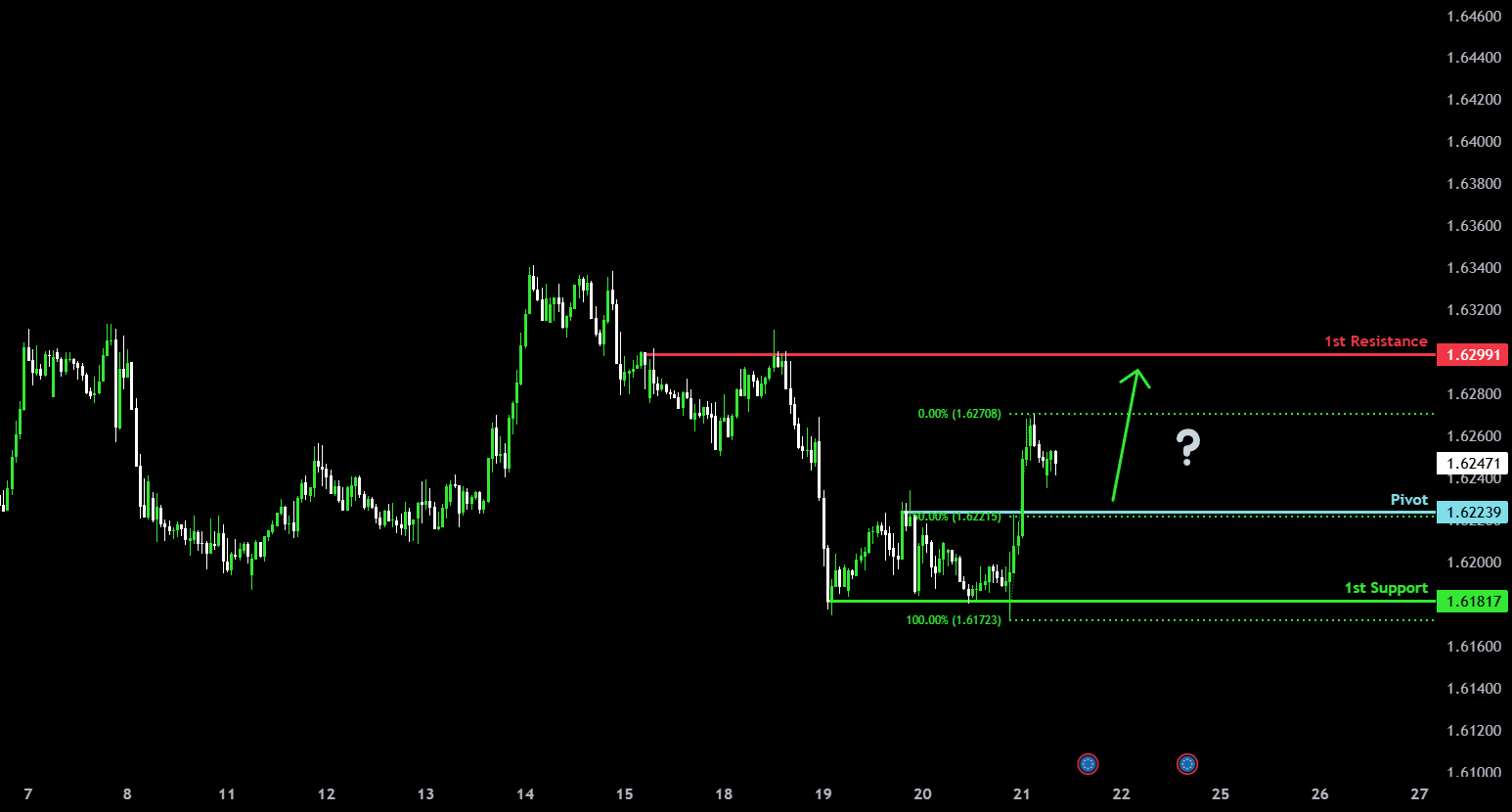 تحلیل تکنیکال EUR/CAD: سیگنال جهش صعودی از این سطح حمایتی! 1 تحلیل تکنیکال EUR/CAD: سیگنال جهش صعودی از این سطح حمایتی!