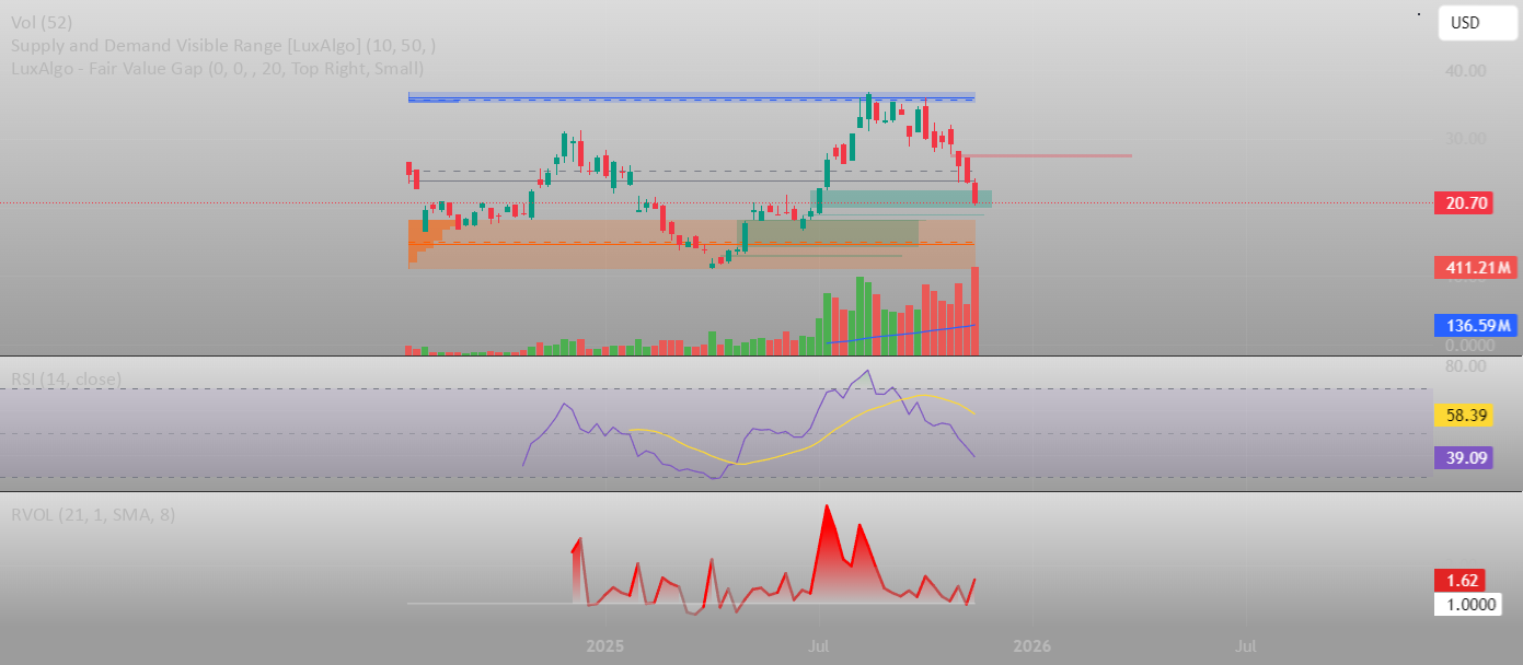 تحلیل تکنیکال ETHA سیگنال کلیدی که از پایان روند صعودی خبر میدهند!