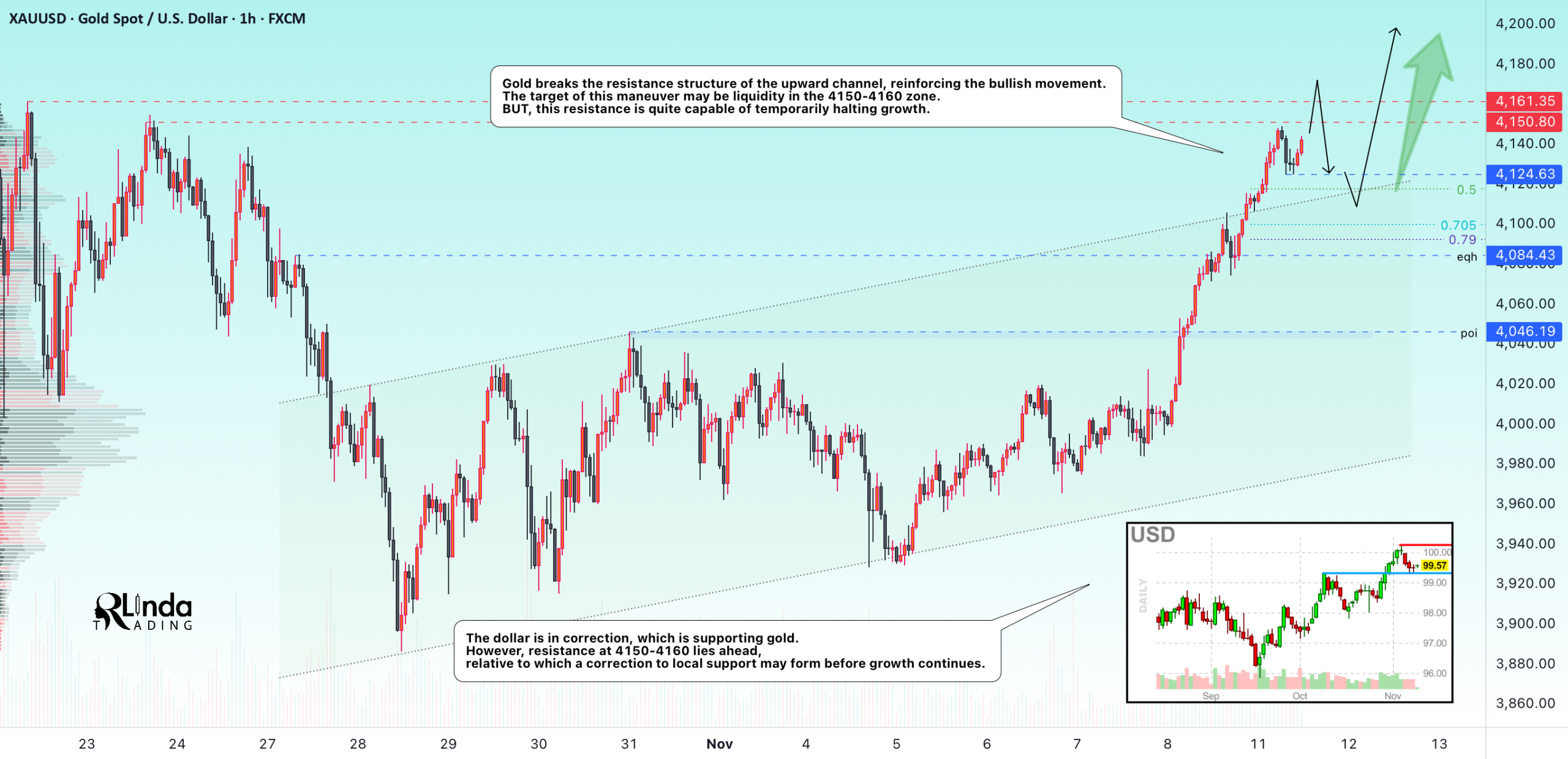 ۳ سیگنال قدرتمند برای رشد قیمت طلا: آیا اونس جهانی به کانال ۴,۲۰۰ دلاری میرسد؟ 1 ۳ سیگنال قدرتمند برای رشد قیمت طلا: آیا اونس جهانی به کانال ۴,۲۰۰ دلاری میرسد؟