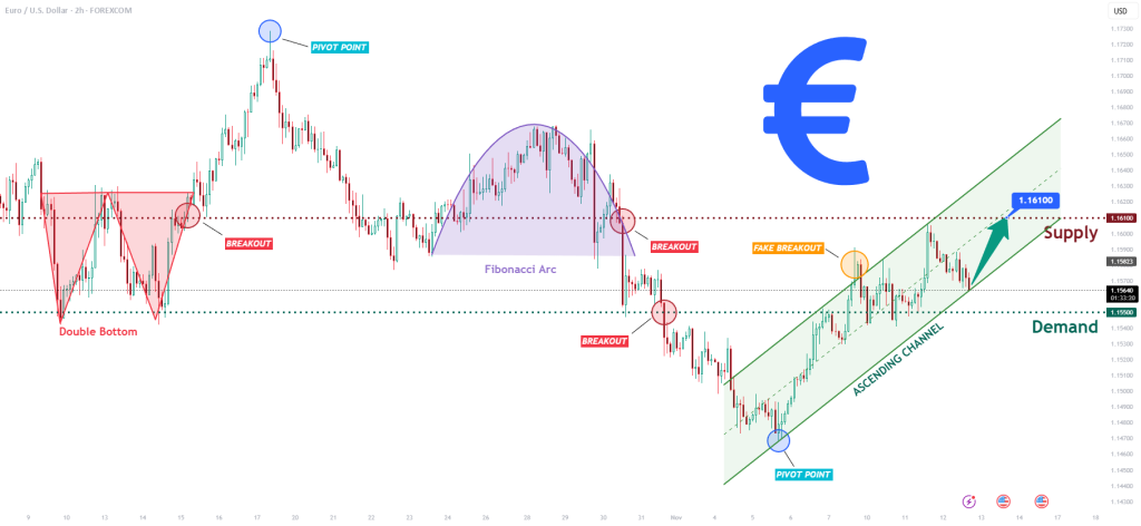تحلیل های تکنیکال 9 dioJqvlh big.png