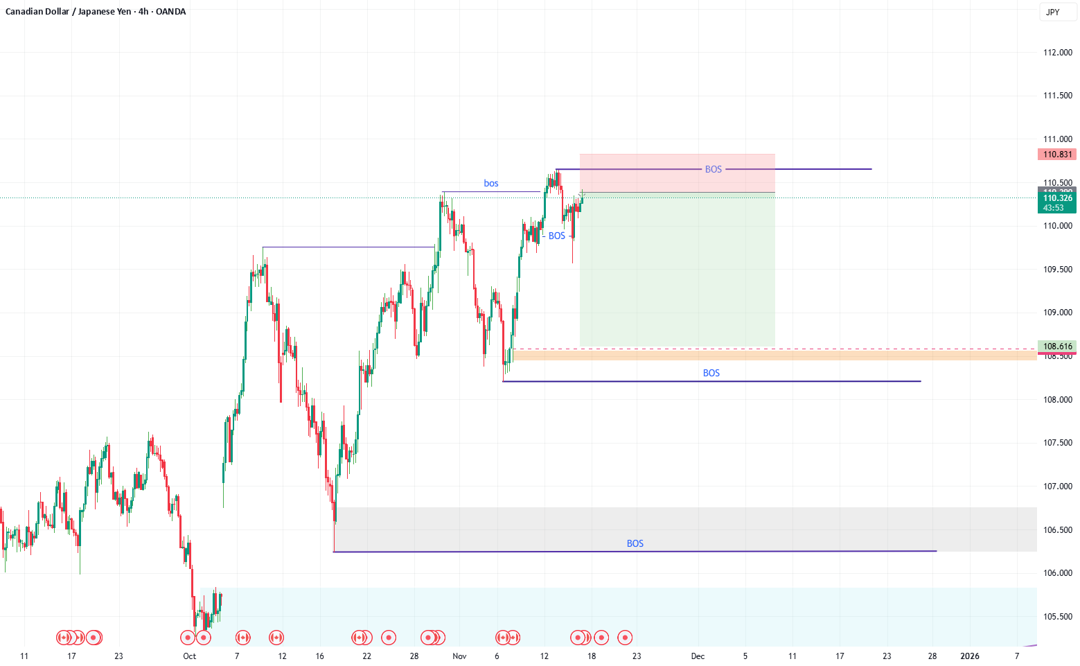 تحلیل تکنیکال CAD/JPY، آیا الان فرصت مناسب خرید است؟! 1 تحلیل تکنیکال CAD/JPY، آیا الان فرصت مناسب خرید است؟!