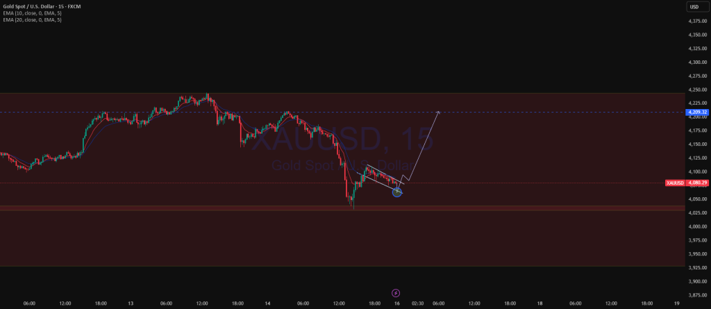 ۵ سرنخ حرکتی XAUUSD امروز — تحلیل تکنیکال چندبازه و سناریوی ورود این هفته