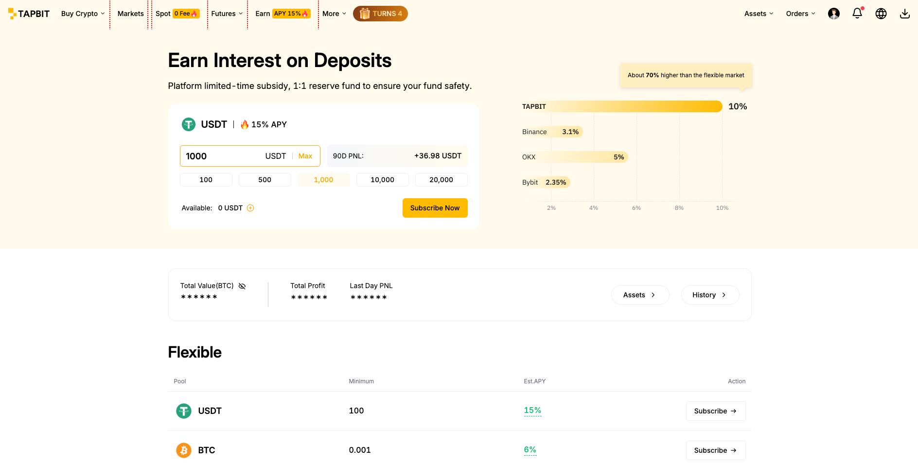 استیکینگ تاپ بیت