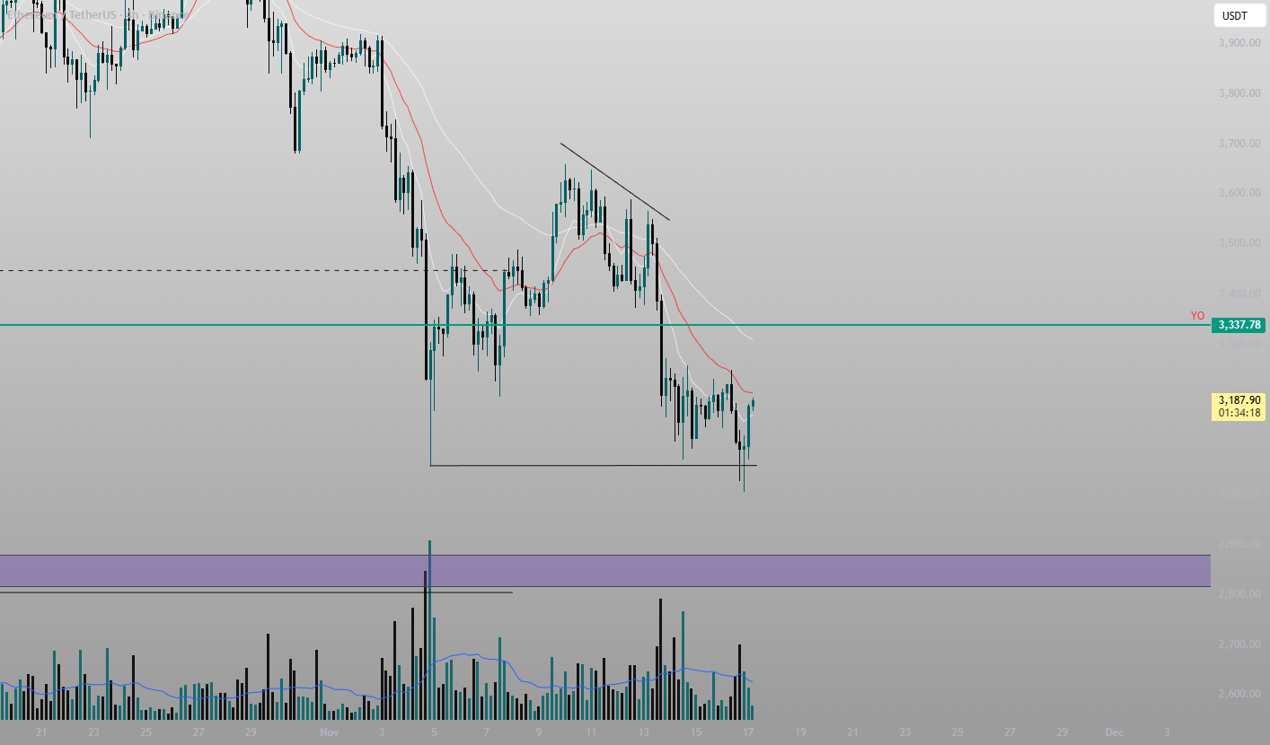 اتریوم در مسیر ۳,۶۰۰ دلاری؟ ۲ سیگنال کلیدی که این هفته باید زیر نظر بگیرید! 1 اتریوم در مسیر ۳,۶۰۰ دلاری؟ ۲ سیگنال کلیدی که این هفته باید زیر نظر بگیرید!