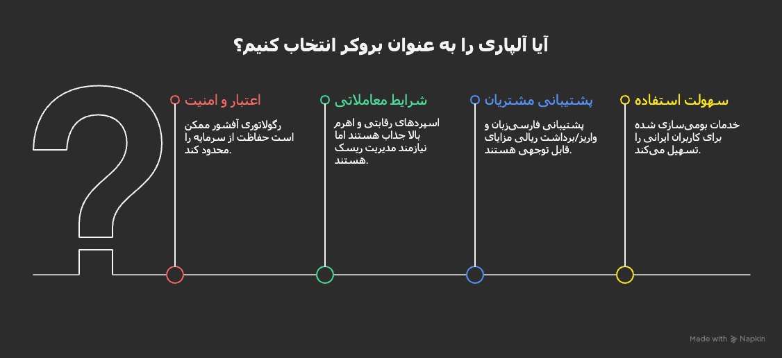 آیا آلپاری خوبه برای ایرانی ها؟ (1)