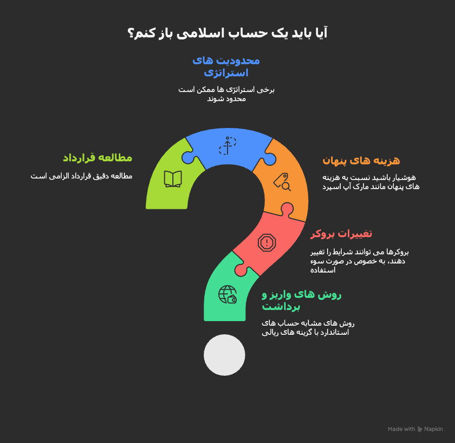 به طور خلاصه ریسک های حساب اسلامی عبارتند از_ - visual selection