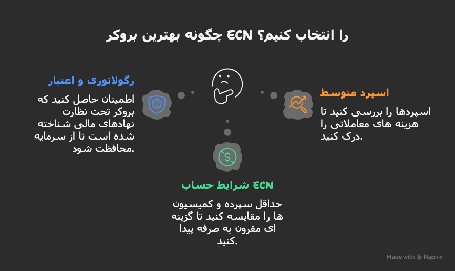 راهنمای انتخاب بهترین بروکر ECN برای معامله گران ایرانی