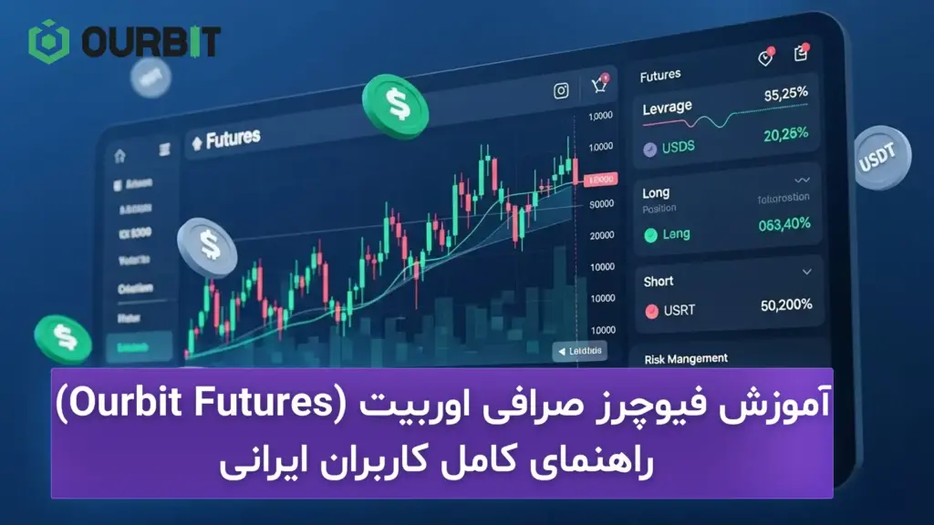 فیوچرز اوربیت
