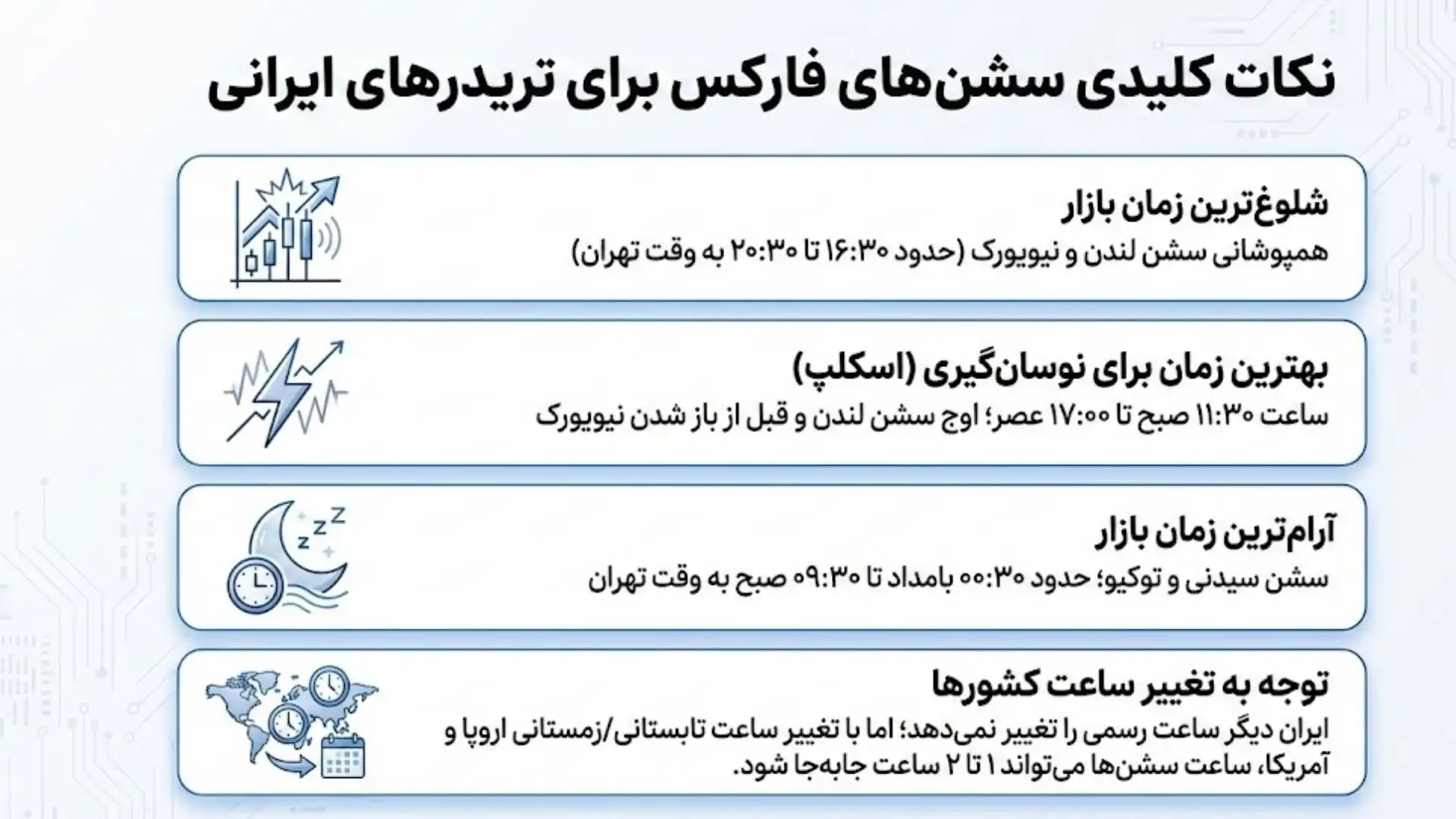 ساعت فارکس به وقت ایران | بهترین ساعت معامله برای تریدرهای ایرانی 2 نکات کلیدی سشن_های فارکس برای تریدر ایرانی